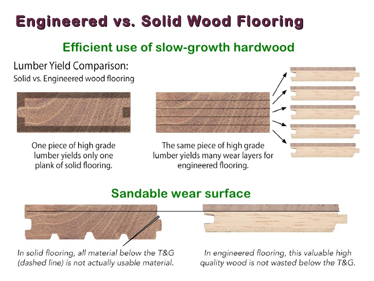 Why Choose Engineered Hardwood Flooring, Hardwood Flooring Sizes Chart